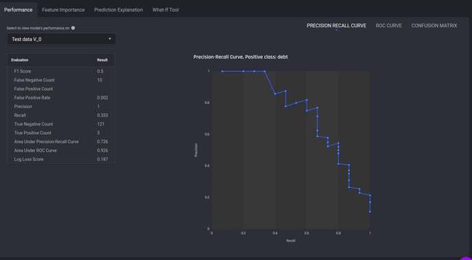 Evaluation metrics and charts for the trained model