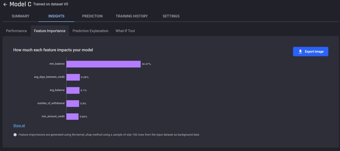 Result: The generated feature importance scores for our model