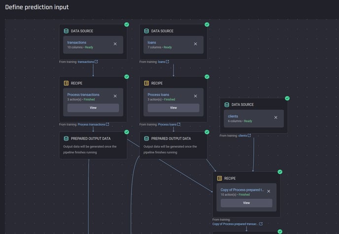 Completed prediction-pipeline configuration: Input datasets and recipes