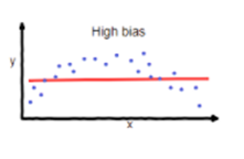  bias in data science