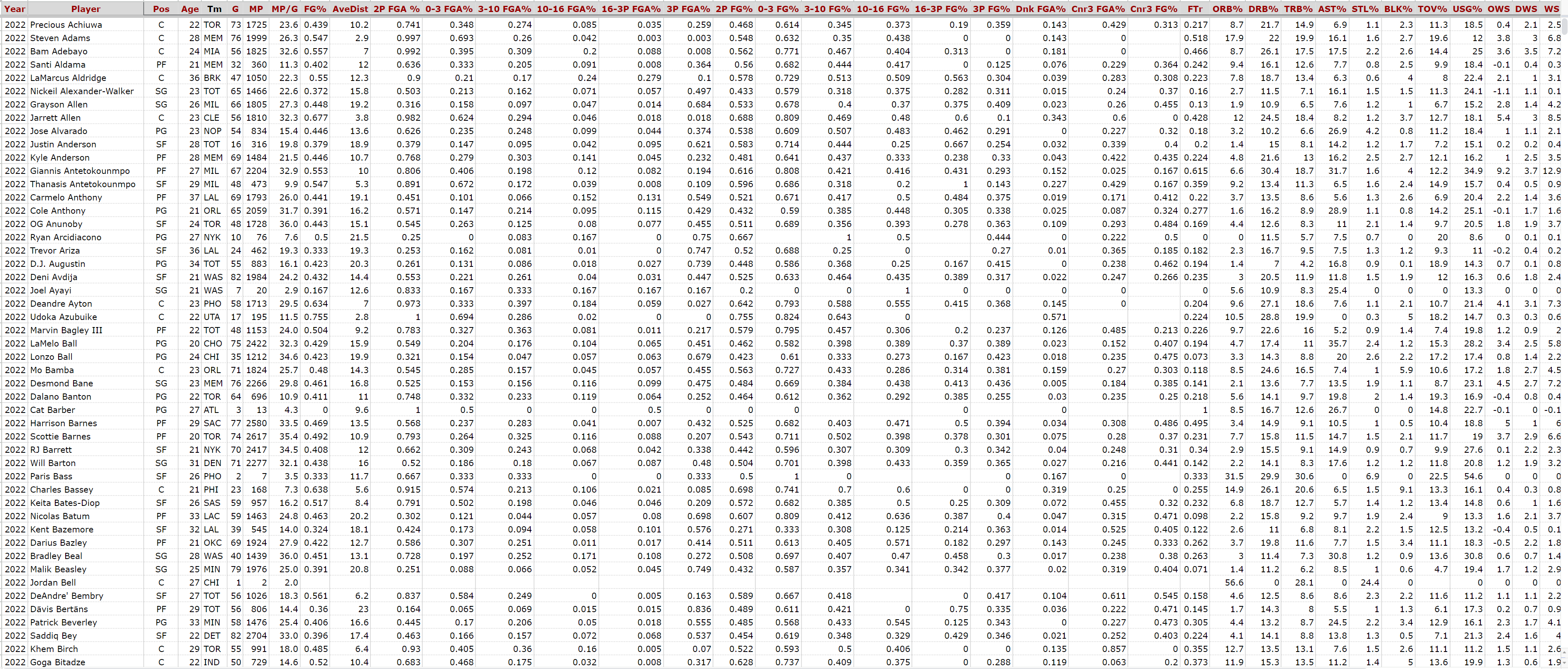 position prediction dataset