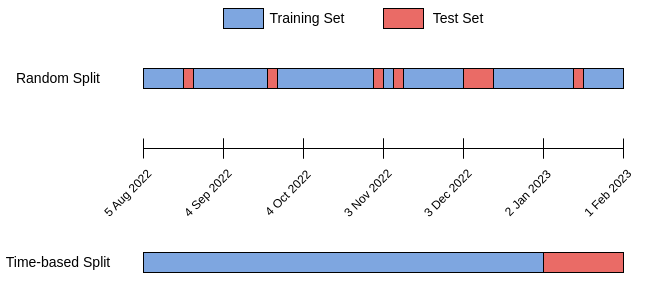 train_test_split_comparison.drawio