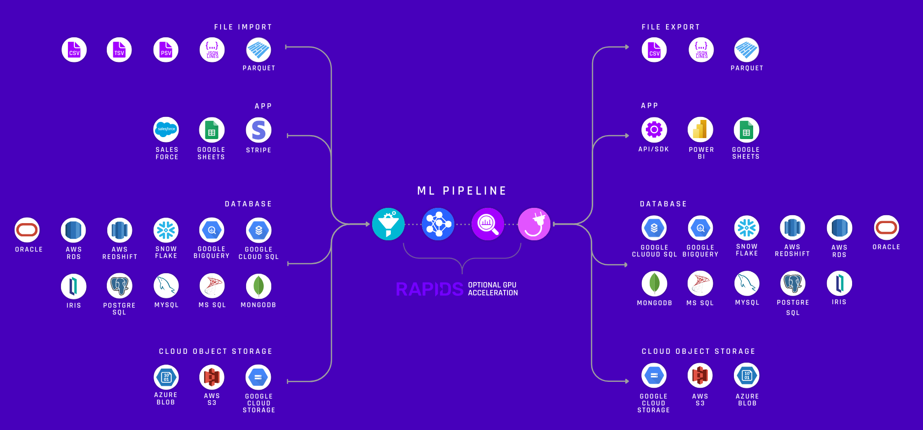 AIAE Integrations