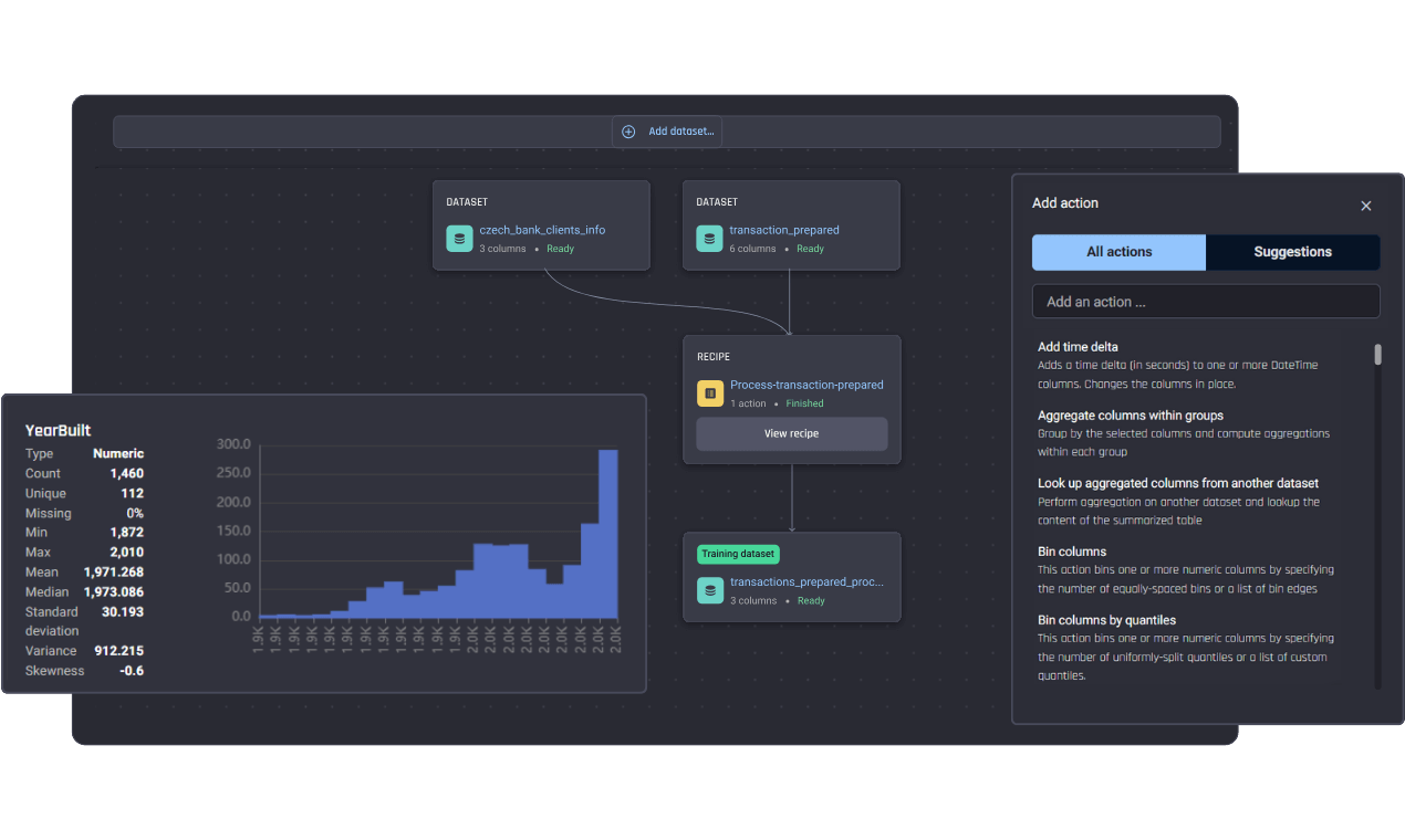 Analyze and prepare data Analyze and prepare data