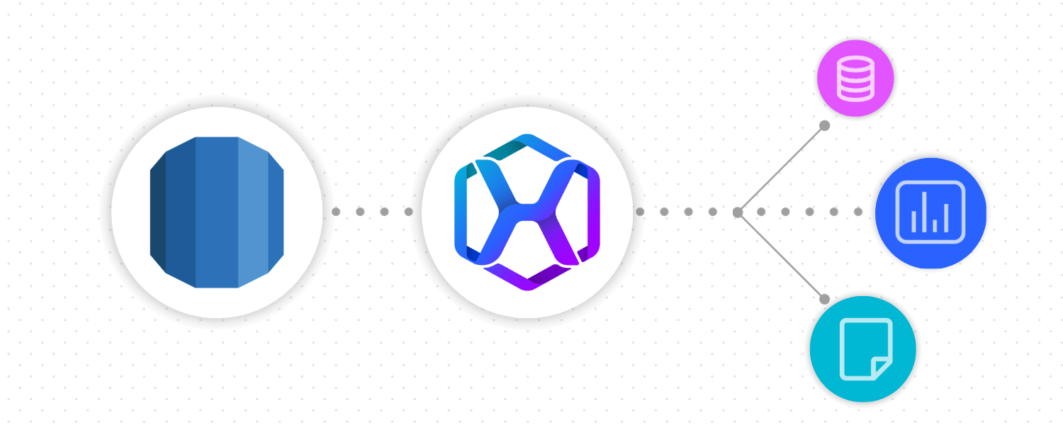 Amazon RDS Integration Graphic