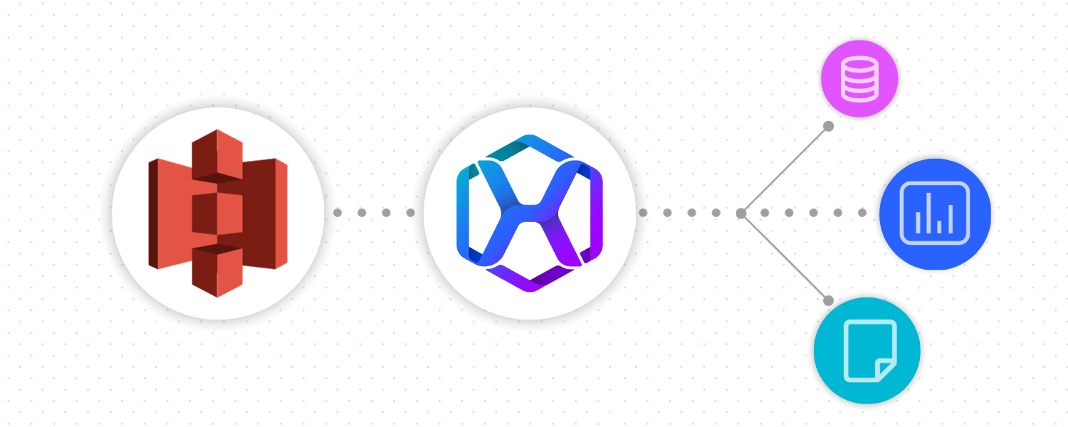 Amazon S3 Integration Graphic