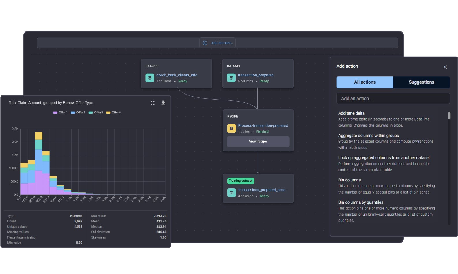 Analyze and prepare data AIAE