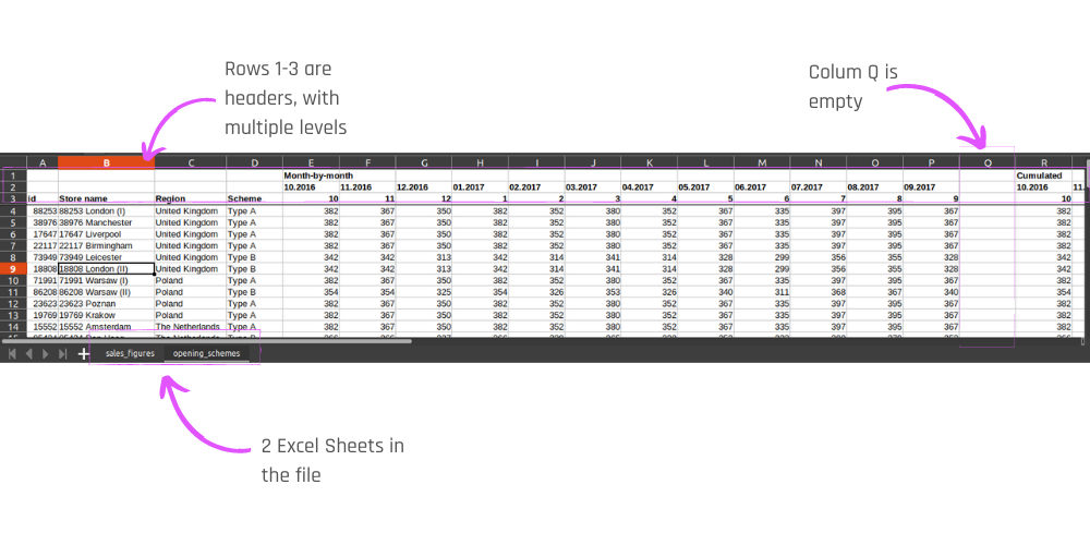 Excel Data Import: The Traditional Way