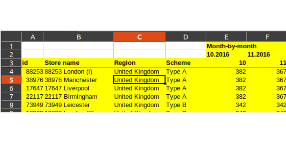 Irregular structure in data stemming from the original Excel file sheet