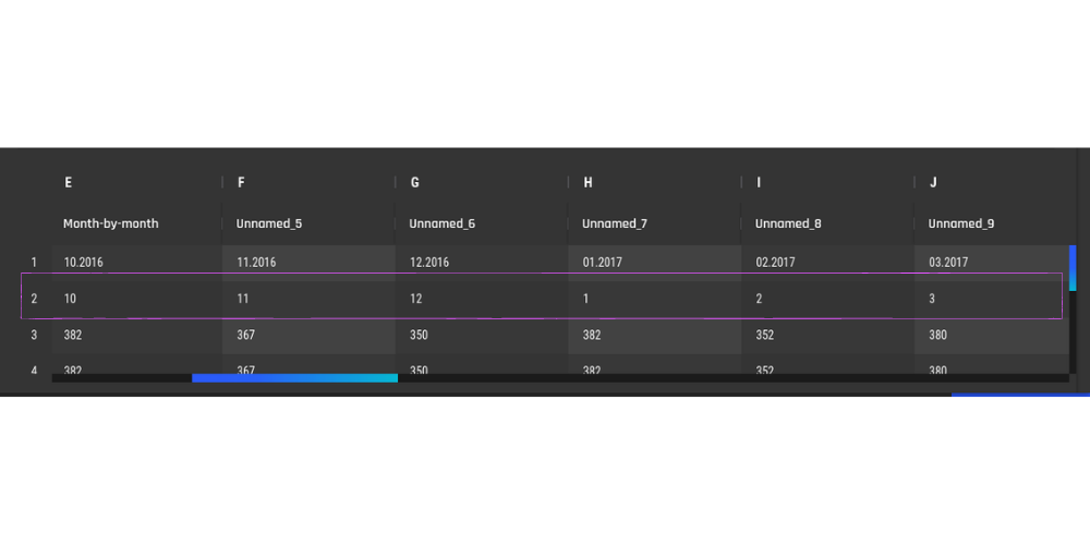 The correct column headers in the AI & Analytic Engine