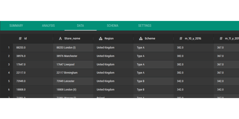 Dataset created in the AI & Analytics Engine