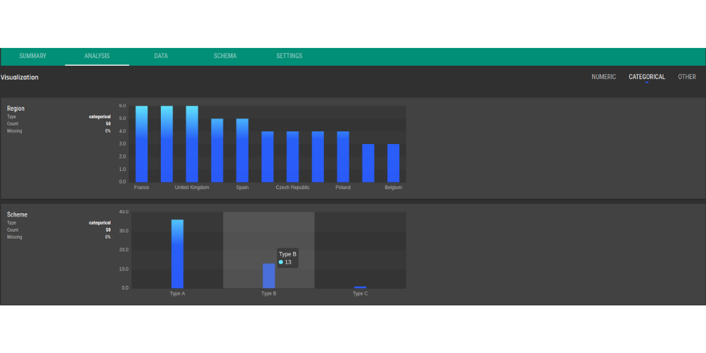 Data Analytics in the AI & Analytics Engine