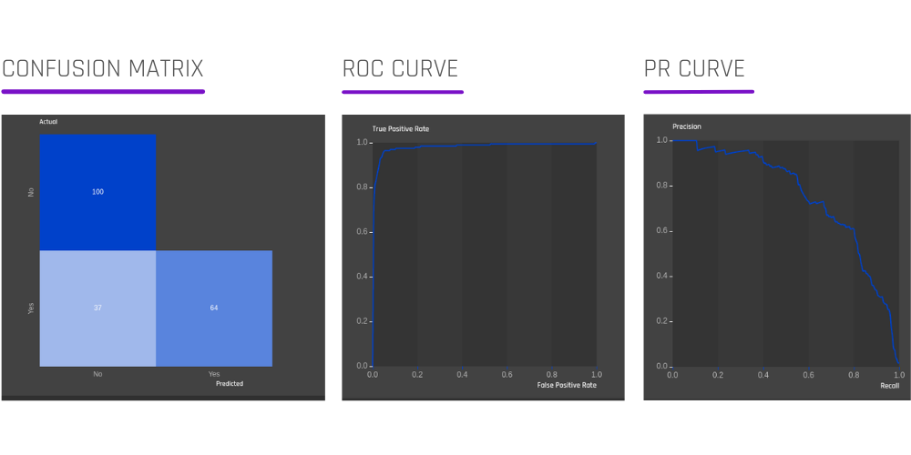 AI & Analytics Engine model performance