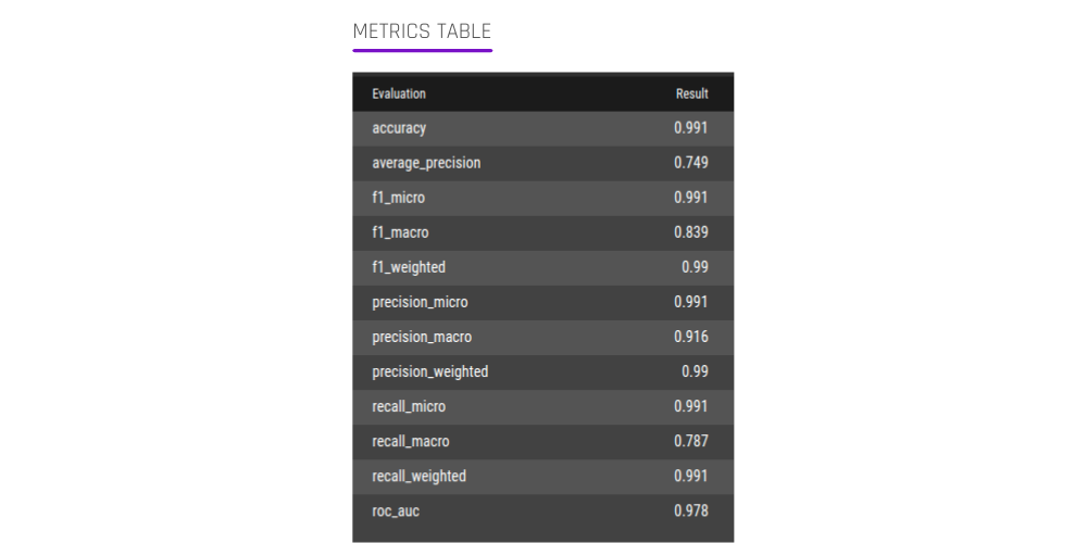 AI & Analytics Engine metrics table