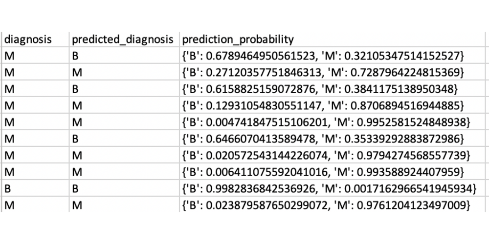 Figure 1 (above): Batch prediction output for a classification problem. Note that the other columns in the file are not shown in the figure for clarity.