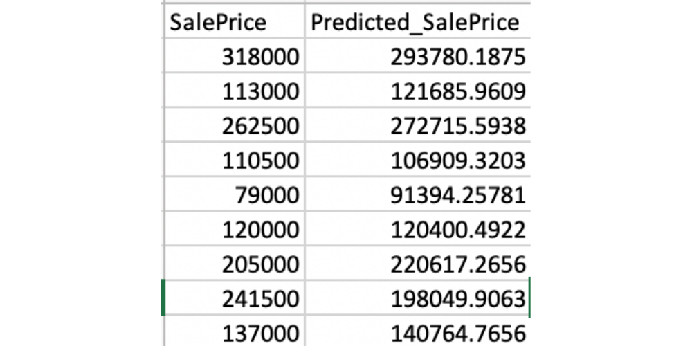 Figure 2 (above): Batch prediction output for the house price prediction problem. The other input columns in the file are not shown in the figure for clarity.