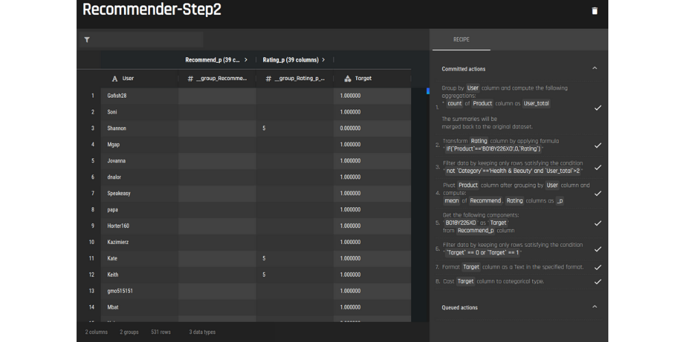 dataset preview from creating a pivot table