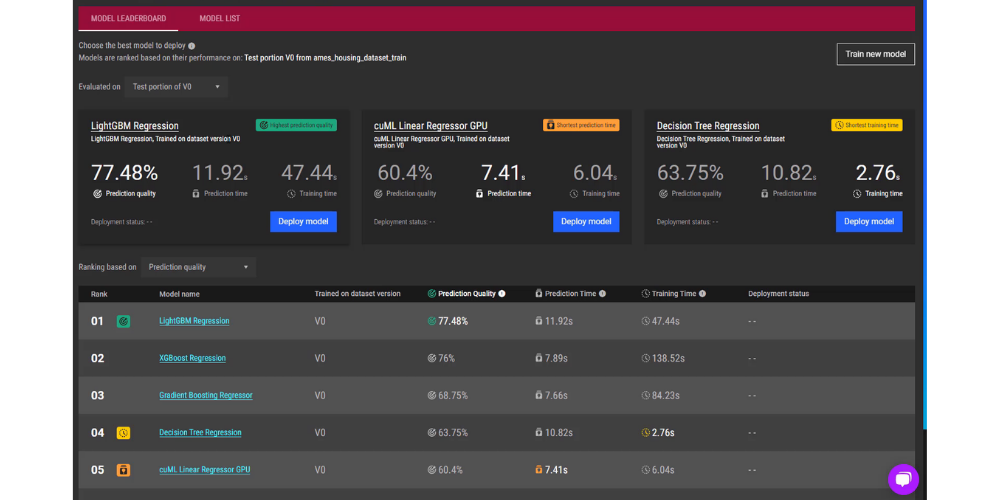 Model Leaderboard