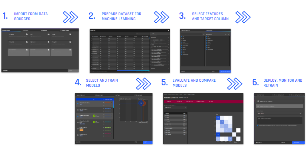 Property price prediction with the AI & Analytics Engine