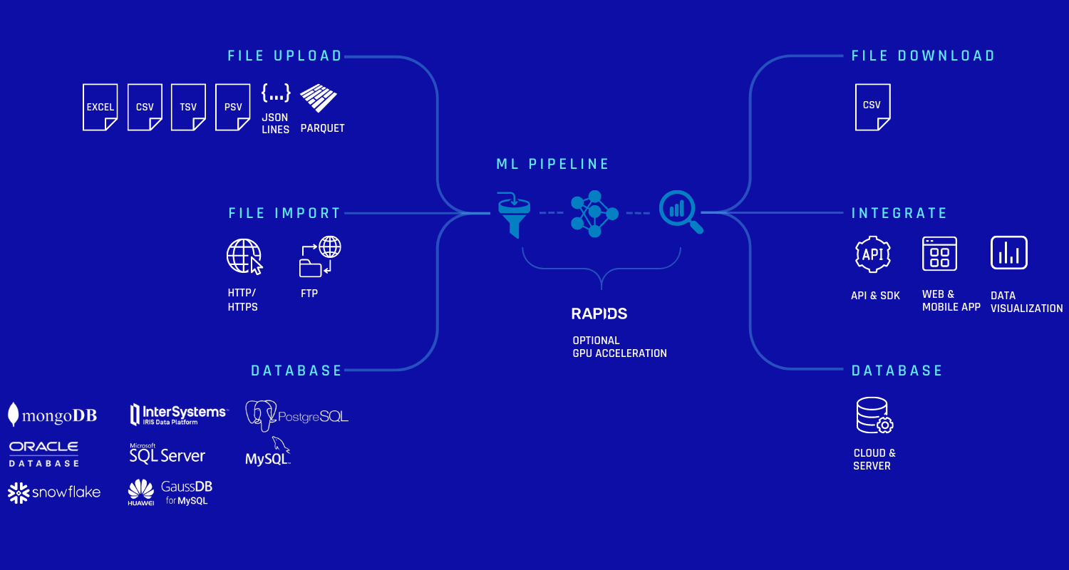 AIA_Integration_Graphic_RAPIDS2