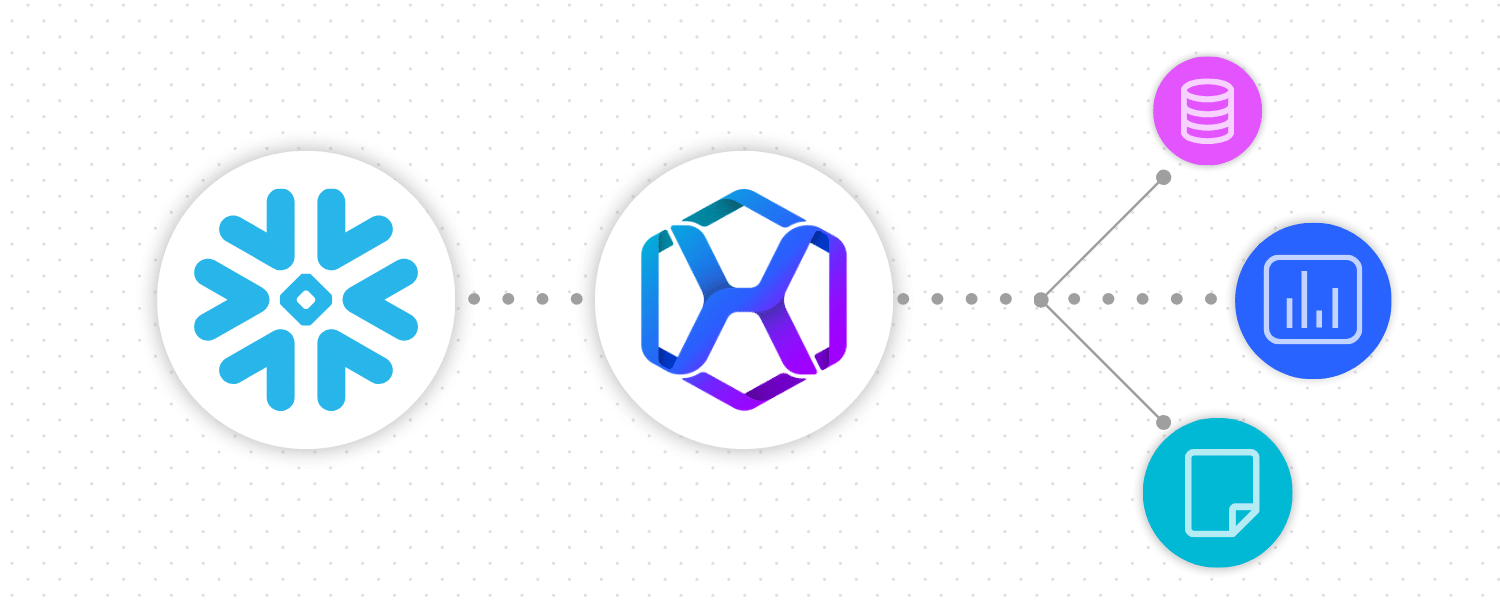 Snowflake Integration Graphic