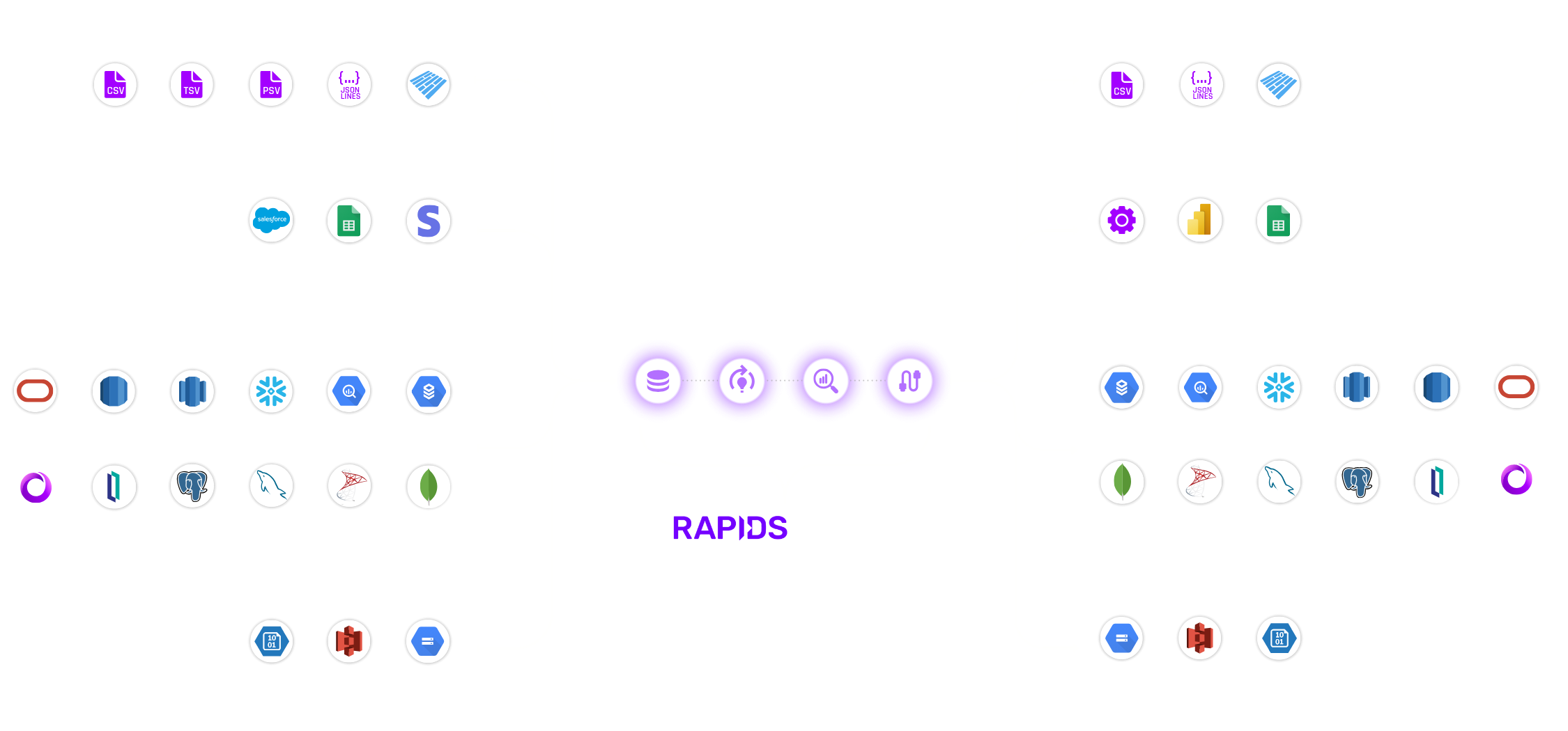 AIAE-integration-connectors