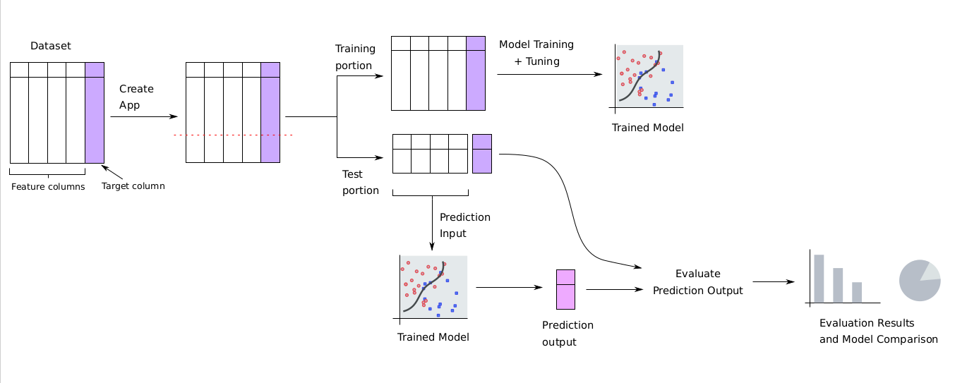 machine learning model prediction quality