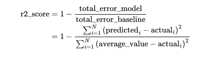 R2 score calculation