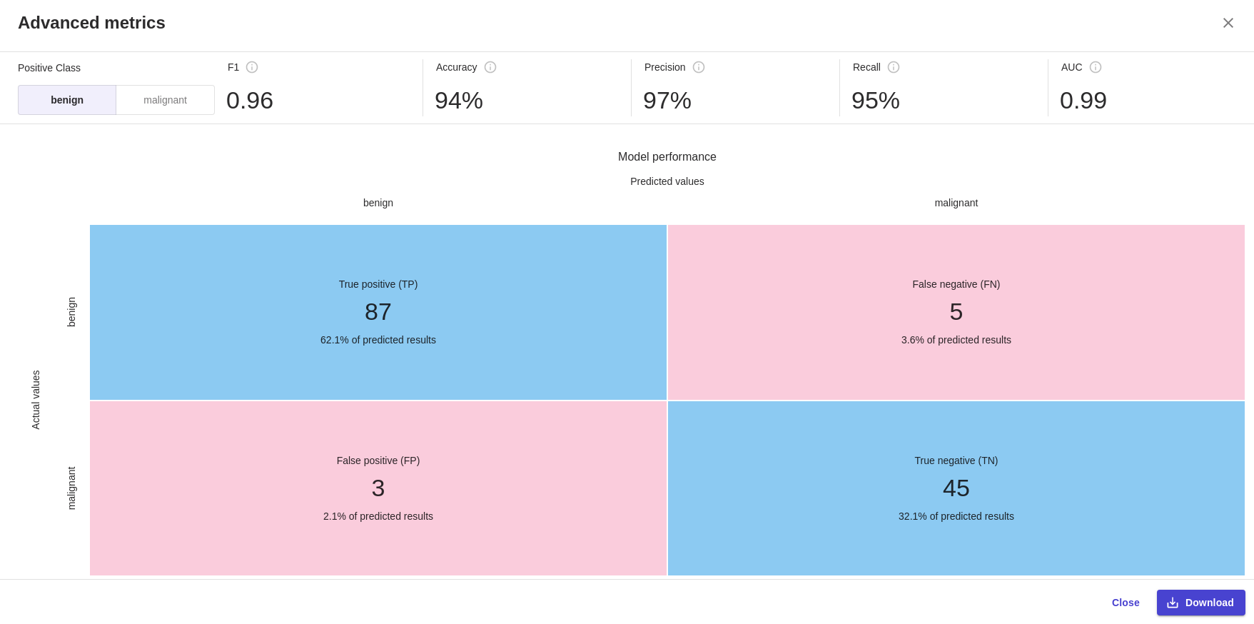 SageMaker canvas advanced metrics