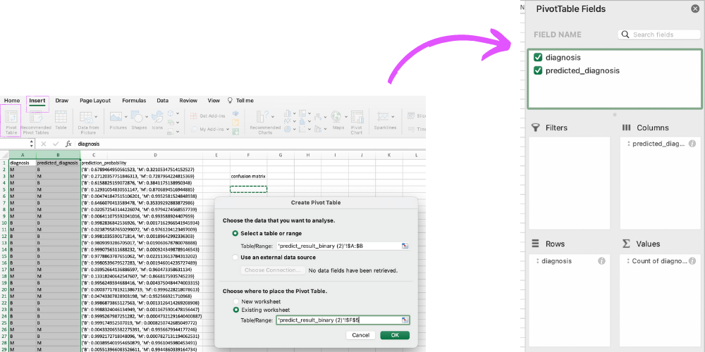 Step 1: Create a Pivot table (insert → Pivot Table) with sales price and predicted sales price as rows and columns.