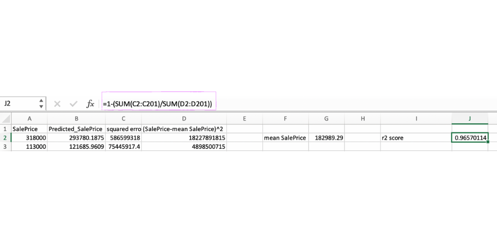 Step 5: Calculate r2 score based on squared errors and (sales price - mean sales price)^2 values.