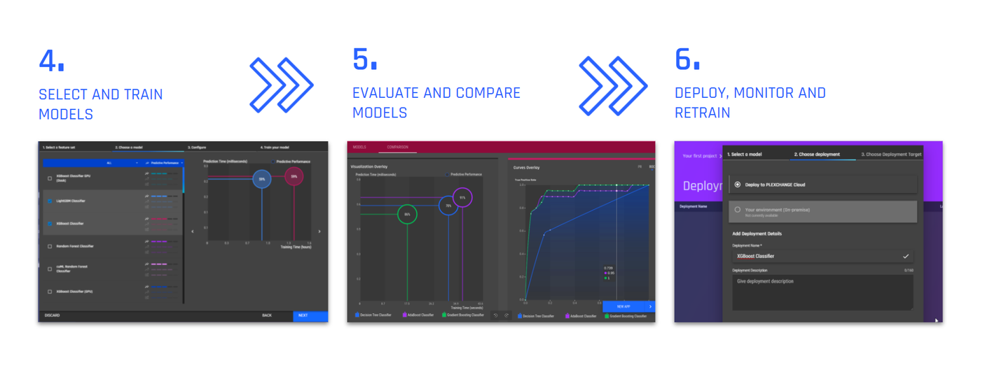 AI & Analytics Engine steps 4-6