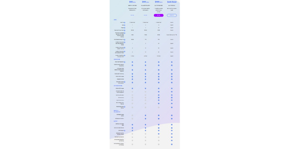 AI & Analytics Engine pricing